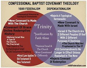 Confessional Baptist Covenant Theology Covenant Theology The Covenant