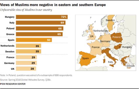 5 Facts About The Muslim Population In Europe Pew Research Center