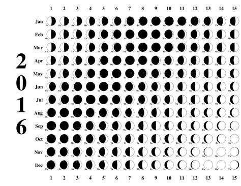 Printable Calendar With Moon Phases Calendar Template 2023