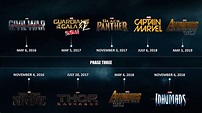 Fase 3: ecco la timeline ufficiale dell'Universo Cinematografico Marvel ...