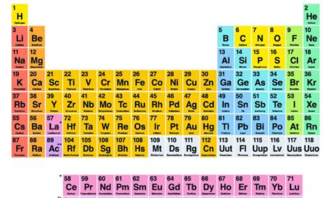 Complete Periodic Table Hd Mumuvc