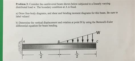 Solved Consider The Cantilevered Beam Shown Below Subjected