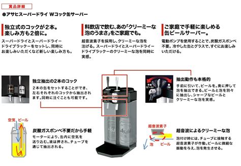 燦然と輝く街の灯り 対照的な僕を見下ろす あのビルの間を抜けて 色付き出したネオンと混じって 僕の時間とこの世界をトレード. アサヒスーパードライ 「Wコック缶サーバ」が当たる ...