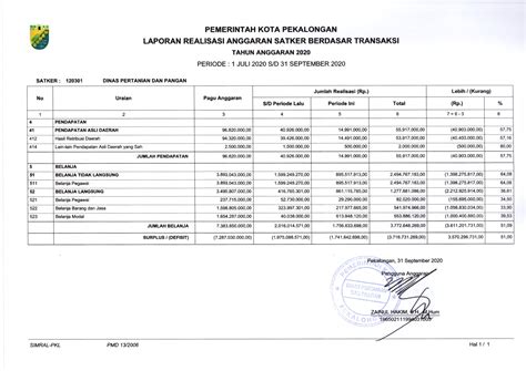 Laporan Realisasi Anggaran Triwulan Iii Tahun Anggaran Dinperpa