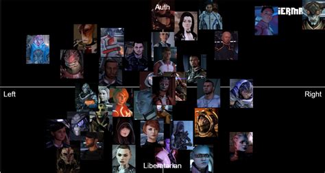 Mass Effect Companion Characters Tier List Community Rankings Tiermaker