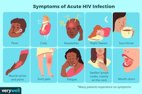 Hiv Infection Signs Symptoms And Complications