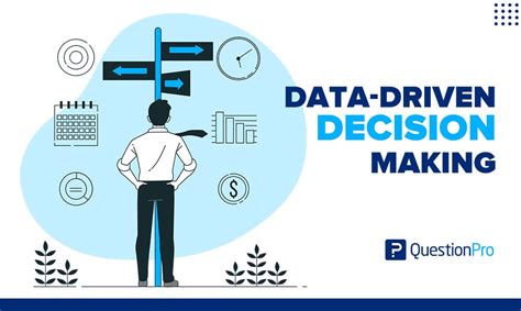 What Is Data Driven Decision Making Definition Benefits And How It