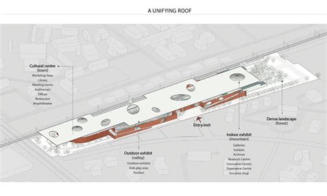National Railway Museum Delhi Project Pk Das And Associates