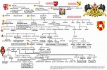 Habsburg Lorraine Genealogy Este Arbol Genealogico Solo Incluye