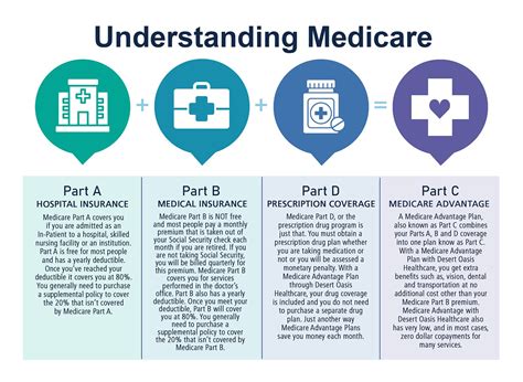 How To Get Medicare Part C