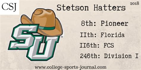 2018 College Football Team Previews Stetson Hatters The College