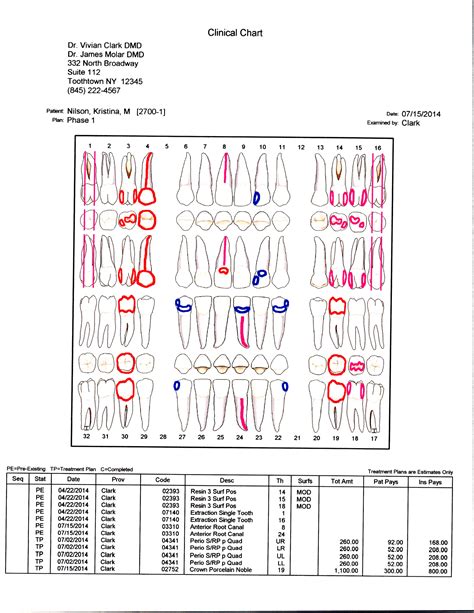 Dental Treatment Plan Template Form Fill Out And Sign