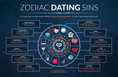 Bidding War Dating Site Whatsyourprice Launches Astrology Map