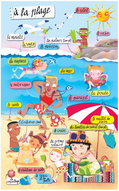 Le Blog De Fle De Madame Lourido Voilà Les Grandes Vacances