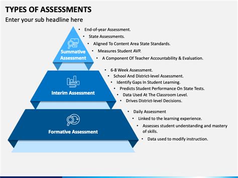 Types Of Assessments Powerpoint Template Ppt Slides