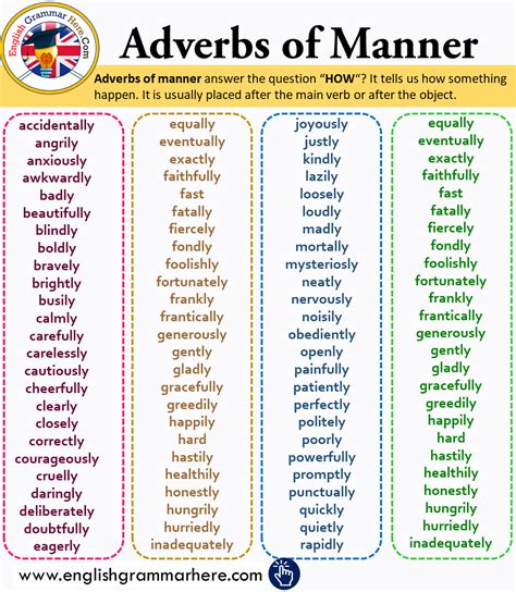 Slow ⇒ slowly).here is a list of irregular adverbs, i.e. Adverbs of Manner List and Example Sentences | Palabras ...