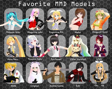 My Favorite Mmd Models Meme By Mrsrin95 On Deviantart