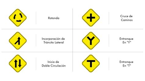 Correr Duque Manejo Se Ales Preventivas Con Su Significado Emocionante