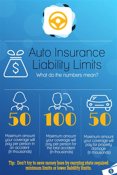 In addition, amtex auto insurance makes sure you're covered. Auto Insurance Liability Limits: What Do The Numbers Mean? | Visual.ly