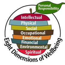 Health and Wellness | Washington State University