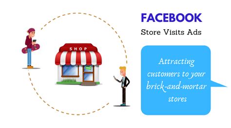 Attracting Customers To Your Brick And Mortar Stores Through Facebook