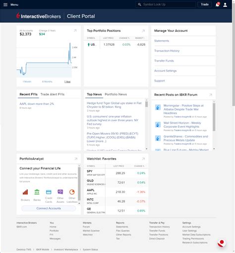 Client Portal Release Notes Interactive Brokers Llc