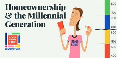 Infographic Millennial Generation