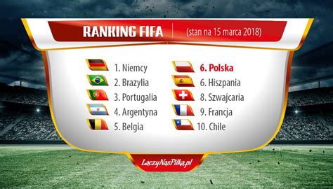 Awans Reprezentacji Polski W Rankingu Fifa Reprezentacja A Polski