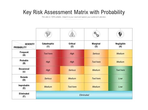 Key Risk Assessment Matrix With Probability Powerpoint Slides