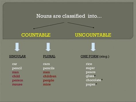 Countable Uncountable