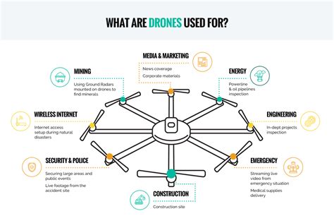 Infographic What Are Drones Used For NNTC Blog
