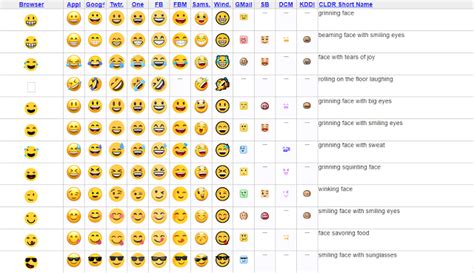 Emoji Translation New Field In The Localization Industry Idioma®