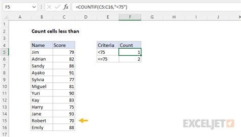 Count Cells Less Than Excel Formula Exceljet