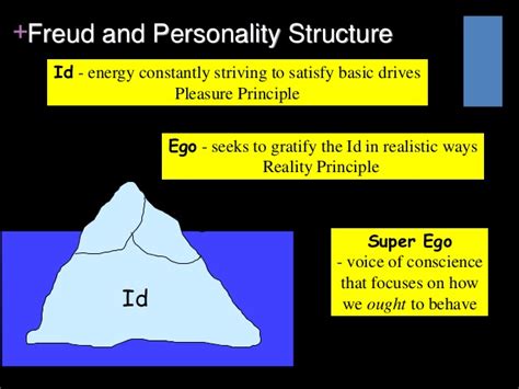 Opinions vary greatly on the validity of this, though all must agree that he is one of one of freud's most famous theories is that of his views on the human personality, and the various psychological elements that play into it. Mental hygiene report