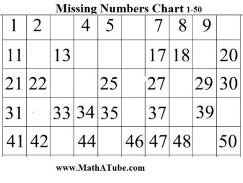 Free Missing Numbers Hundreds Chart Printable 31 Days Of Learning With
