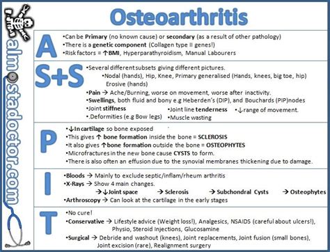 Osteoarthritis Nurse Nursing Tips Nursing Mnemonics