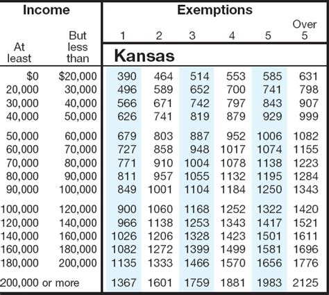 Carriage House Plans Kansas Sales Tax