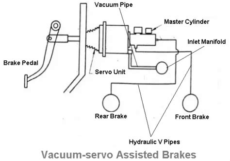 Every Types Of Brakes And Braking Systems Explained Pdf