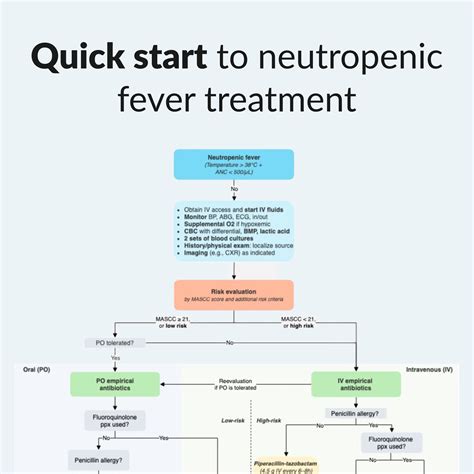 What Is Empiric Treatment Captions Hunter