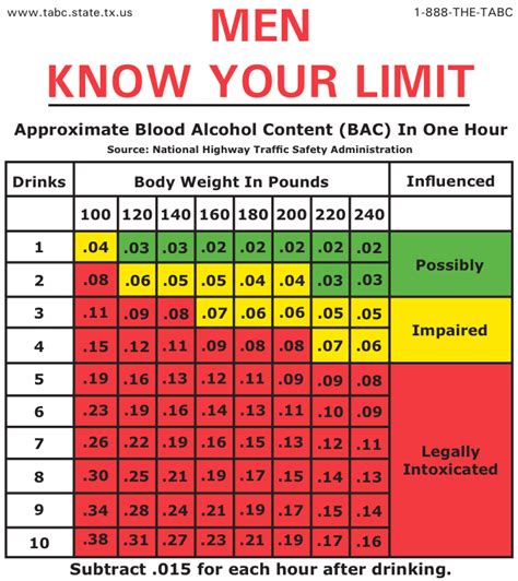 Here S How Much You Can Legally Drink Before Driving If The Blood