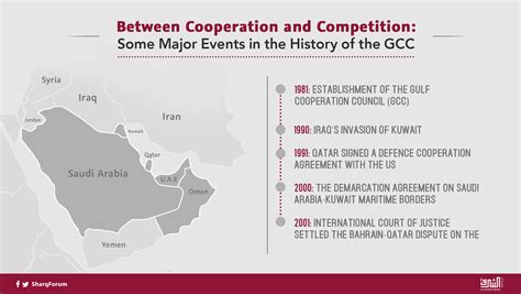 Gcc Gulf Cooperation Council Infographic Al Sharq Strategic Research