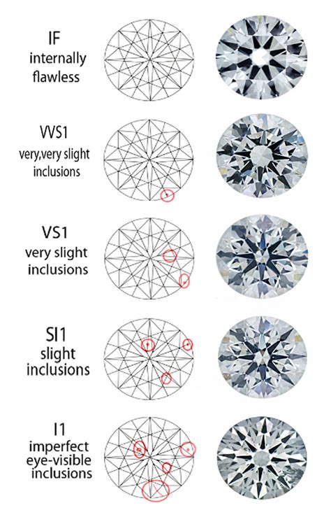 How To Determine Diamond Clarity Kalfin Explains With Grade Range