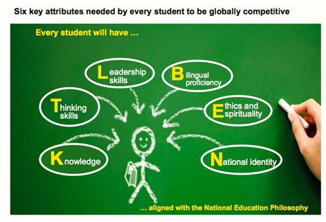 Kementerian pendidikan malaysia blok e8, kompleks e, pusat pentadbiran kerajaan persekutuan, 62604, putrajaya malaysia. Rightways: Many teachers not fit to teach, Malaysia ...