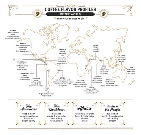 A Beginners Guide To Coffee Flavor Profiles Of The World Extra Crispy