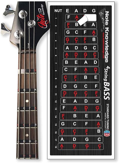 Guitar Bass Accessories Bass Guitar Fretboard Note Labels Fret Stickers Acoustic Classical