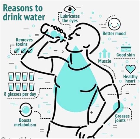 Pin By Dayna On Skin Care Benefits Of Drinking Water Drinking Water
