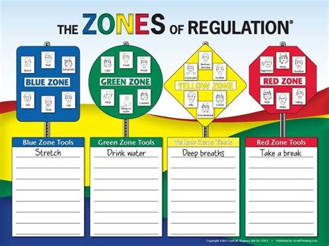 Phillips zones of regulation is a tool used to help students identify and communicate how they are feeling in a healthy way. Zones of Regulation Poster - Autism Awareness