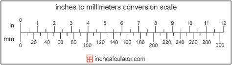 In the chart, inch and millimeter measurements are only for cold. How thick is .020 inches? - Quora