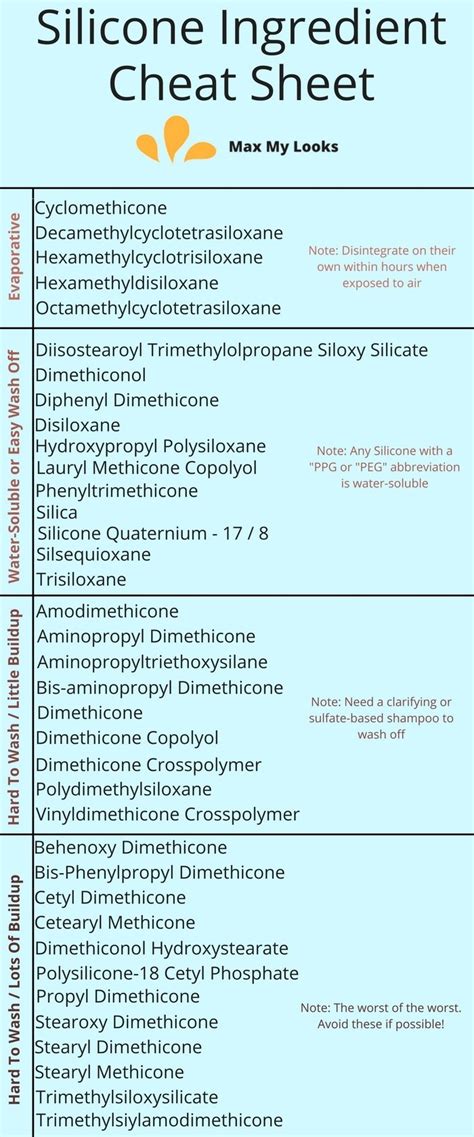 See the list below for details. Silicones In Hair Products: Good or Bad? What You Need To ...