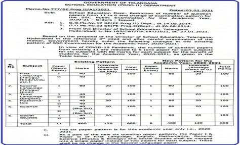 Ts Ssc Time Table 2023 For 10th Class Exams On Bse Telangana Website